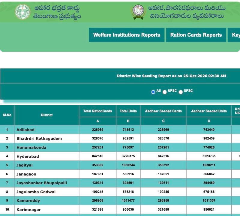 District Wise Seeding Report with All, NFSC and SFSC filter on the Telangana EPDS portal